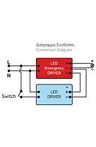 KIT DRIVER ΜΕΤΑΤΡΟΠΗΣ ΦΩΤΙΣΤΙΚΩΝ LED-PANEL ΣΕ ΦΩΤΙΣΤΙΚΑ ΑΣΦΑΛΕΙΑΣ