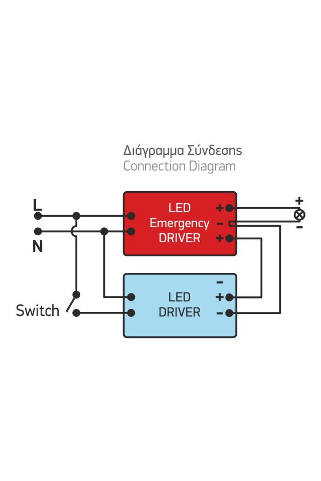 KIT DRIVER ΜΕΤΑΤΡΟΠΗΣ ΦΩΤΙΣΤΙΚΩΝ LED-PANEL ΣΕ ΦΩΤΙΣΤΙΚΑ ΑΣΦΑΛΕΙΑΣ