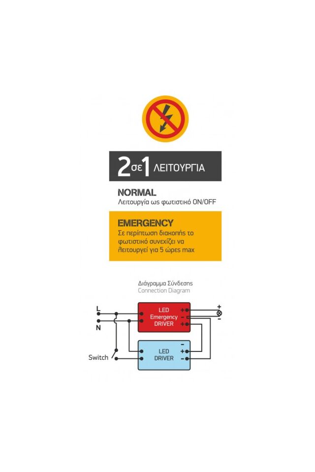 KIT DRIVER ΜΕΤΑΤΡΟΠΗΣ ΦΩΤΙΣΤΙΚΩΝ LED-PANEL ΣΕ ΦΩΤΙΣΤΙΚΑ ΑΣΦΑΛΕΙΑΣ